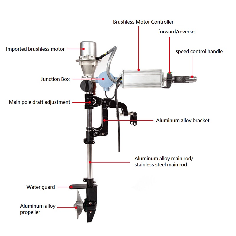 มอเตอร์ไฟฟ้าแบบไร้แปรงถ่าน 12/ - Fishing Kayak Trolling Motor บทวิจารณ์และราคา