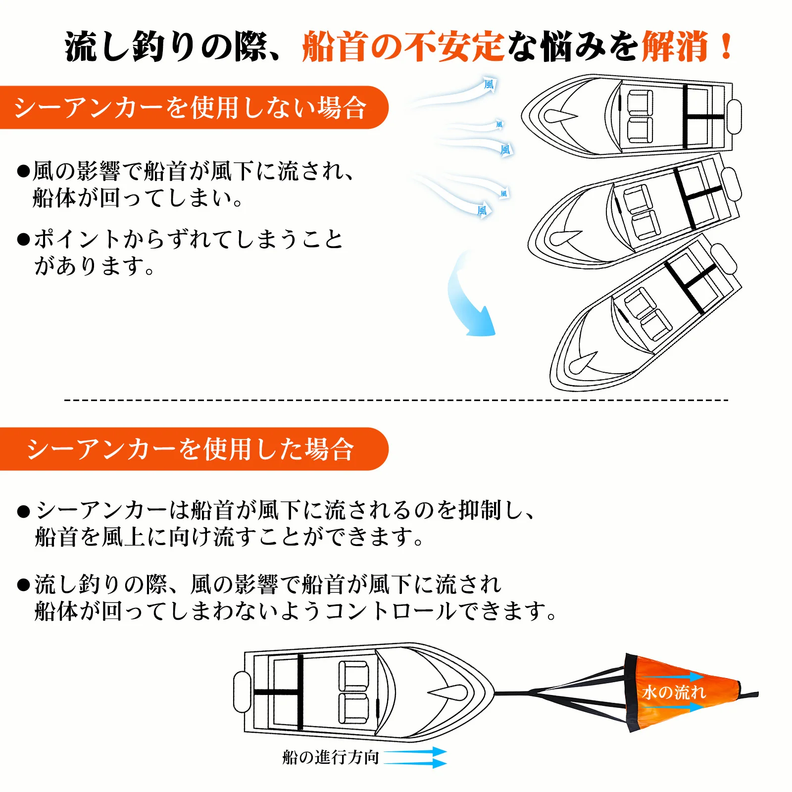 ทุ่นลอยน้ำ Goture S/M/L สำหรับ - Fishing Kayak Anchor บทวิจารณ์และราคา